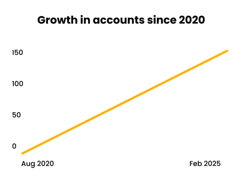 essex-vw-graph-2025.png